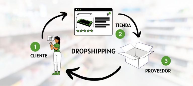 ¿Cómo Hacer Dropshipping Y Qué Ventajas Ofrece?