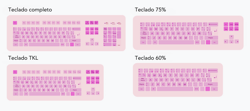Tipos de teclado según tamaño
