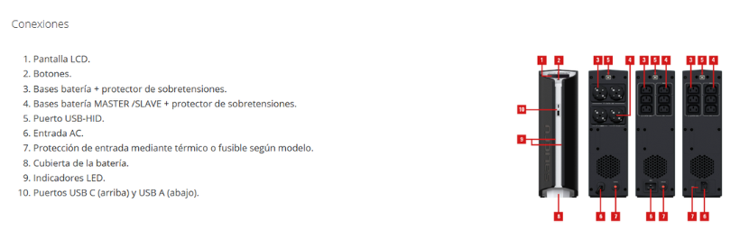 conexiones sai soho+ salicru